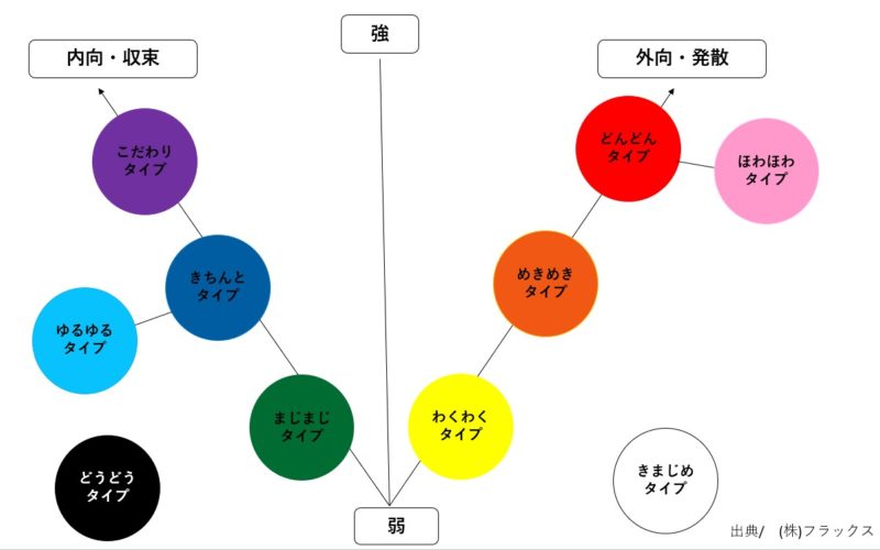 子どもを色彩心理学で10色のカラーに分ける Mama Yell