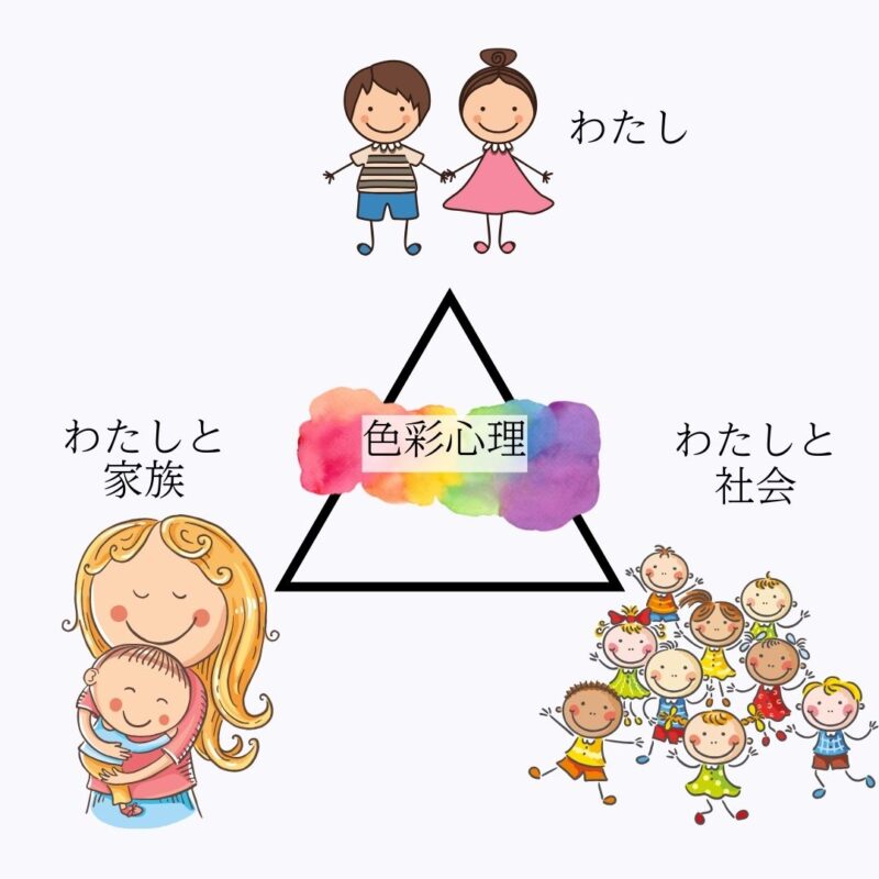 子ども　変化　季節　5月　五月病　色彩心理