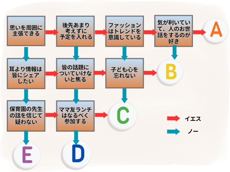 カラーセラピー　ママ　心理　子育て　幸せ診断