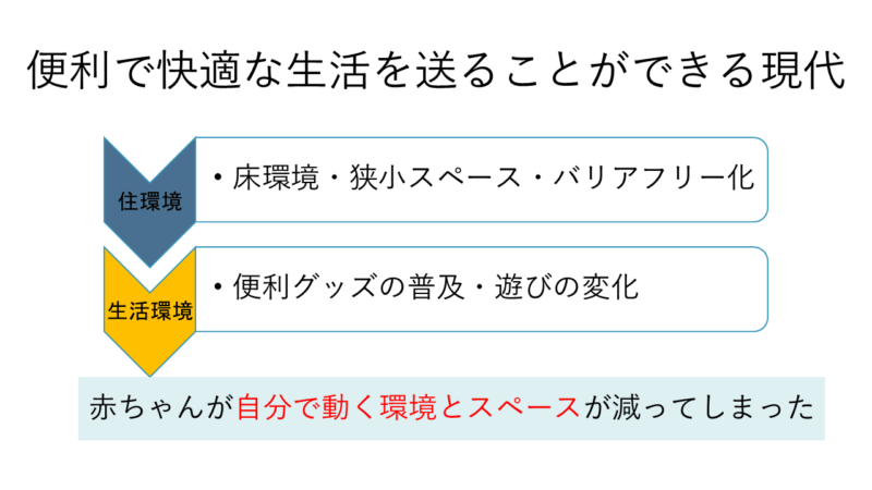 変化する子育て環境