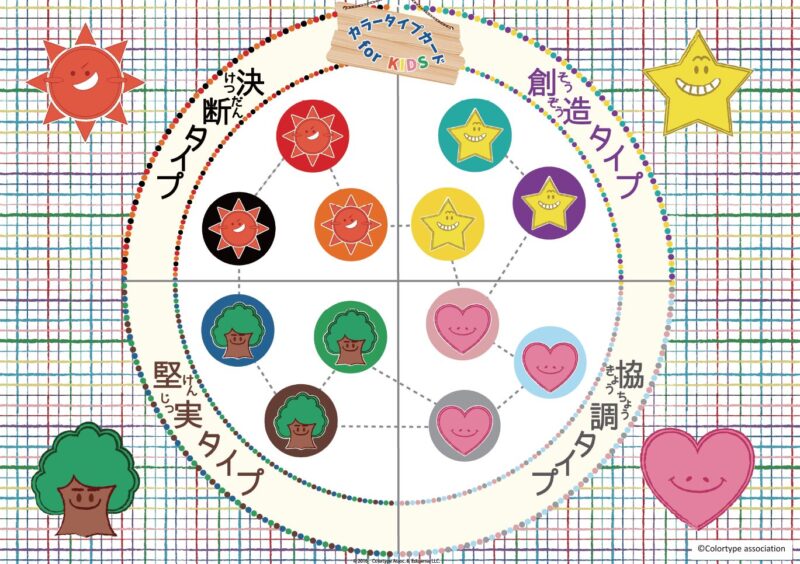 色診断チャート